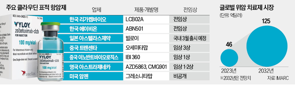 허셉틴 이후 14년 만에…카지노 입플 표적항암제 새 시장 열린다