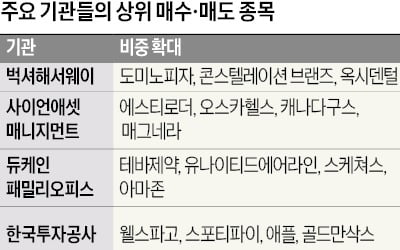 은행株 대거 처분한 버핏…KIC·국민연금은 'M7' 팔아치웠다