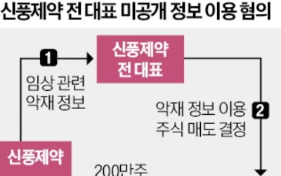 "임상실패 미리 알고 주식 팔아"…檢에 고발된 신풍제약 前 대표