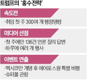 논란 일기도 전에 새 정책 쏟아내…세계 뒤흔든 샌즈 카지노 사이트 '홍수전략'