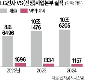 LG카지노 토토 '꿈의 디스플레이' 프리미엄카에 넣는다