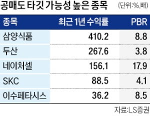 내달 카지노 필립 재개…삼양식품·두산 타깃되나