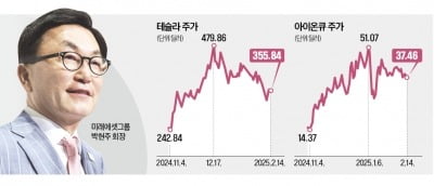 [단독] 테슬라만 31조 담았는데…카지노 필립 거물 '무서운 경고'