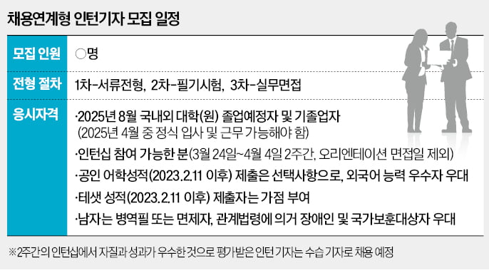 [알립니다] 토토사이트 지바겐 '채용연계형 인턴기자' 지원서 26일 마감