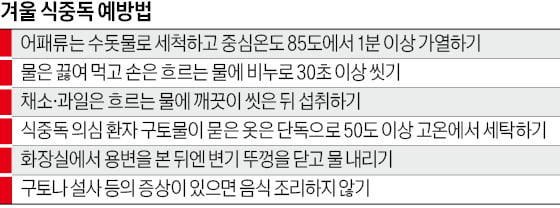 로타온라인 카지노 사이트 감염 7년내 최다…'겨울 식중독' 주의하세요