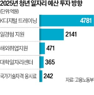 "비대면 수업만 들었는데"…'카지노 룰렛 확률 학번'은 구직 포비아