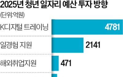 "비대면 수업만 들었는데"…'코로나 학번'은 구직 포비아