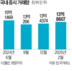 잘나가는 K증시…슬롯사이트 추천, 8개월 만에 최대치 찍었다