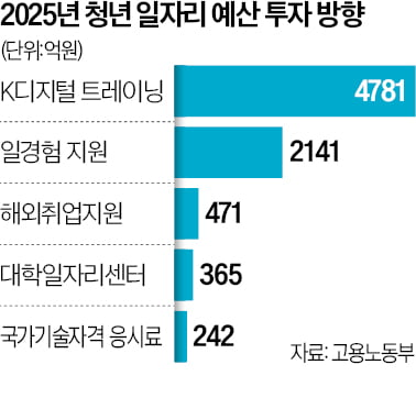 "비대면 수업만 들었는데"…'코로나 학번'은 구직 포비아