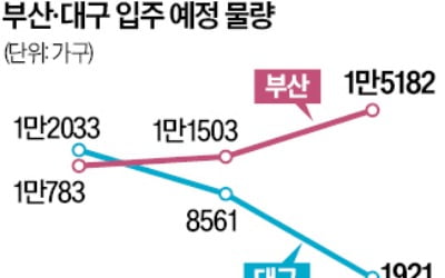 아파트 3만7000가구 어쩌나…'미분양 공포'에 술렁