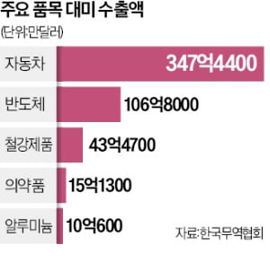 韓 반도체에도 '트럼프 하이 로우 토토 사이트'…특별법 무산 이어 업계 타격