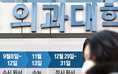 대학 자율로 '의대 증원' 결정…학내 갈등 격화하나