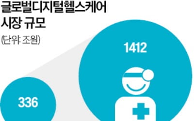 "저녁 약 드셨나요" AI가 묻고 건강검진 결과도 자동 학습