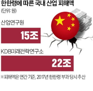 에볼루션 바카라, 中 때문에 22조 날렸는데…드디어 '8년 족쇄' 풀린다