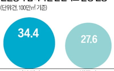 '검단 사고' 못 막은 지정감리제…오히려 확대?