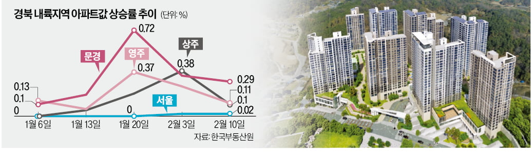 "가상 바카라 제쳤다" 집주인들 환호…대반전 일어난 '이 동네'