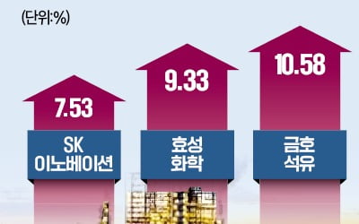 "우크라戰, 끝보인다"…화학株 '부활 날갯짓'