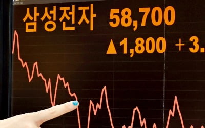 [포토] 코스피, 5개월來 최고…삼성전자도 3%대 급등