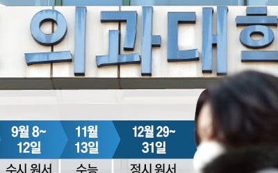 대학 자율로 '의대 증원' 결정…학내 갈등 격화하나