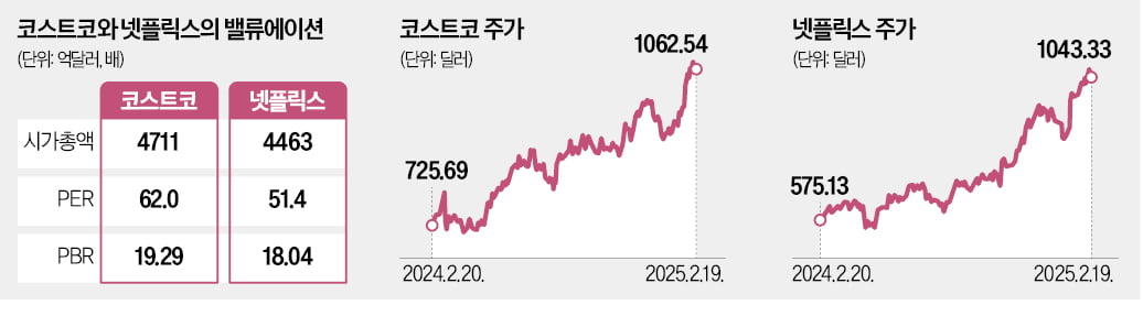 카지노사이트 추천, M7 대체할 '닮은 꼴 강자'