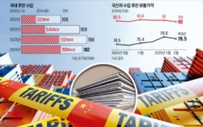 '이러다 중국에 다 뺏긴다' 초비상…한국도 결국 칼 빼들었다