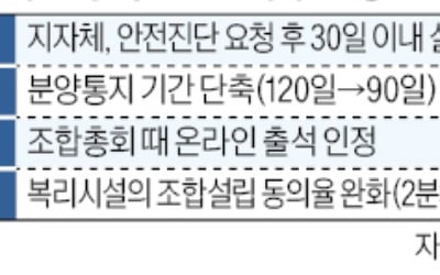 6월부터 안전진단 없이 30일 이내 재건축 시작한다