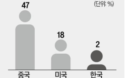 AGI에 1조 투입…연내 세계적 LLM 개발