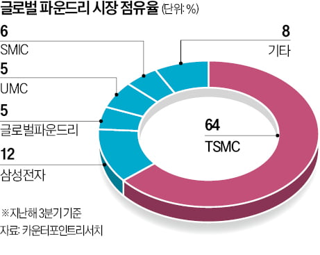 [숫자로 읽는 교육·경제] 위기의 인텔, TSMC·브로드컴으로 쪼개지나