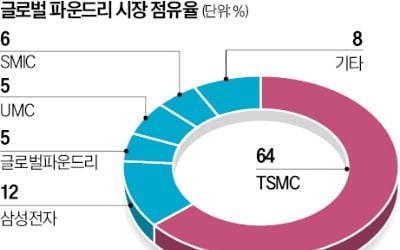 [숫자로 읽는 교육·카지노 사이트] 위기의 인텔, TSMC·브로드컴으로 쪼개지나