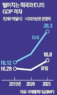 [테샛 공부합시다] 유럽과 미국의 머니파워, 노동시장이 갈랐다