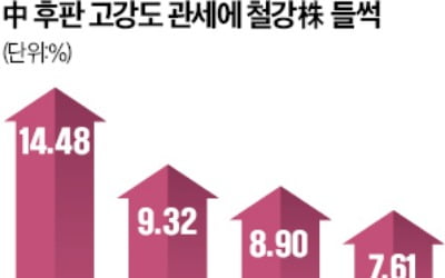 中 후판 고율 관세에…철강株 불기둥