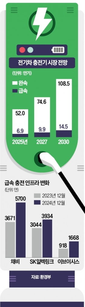 32조 車충카지노 파칭코 시장, 대기업·스타트업 '격돌'