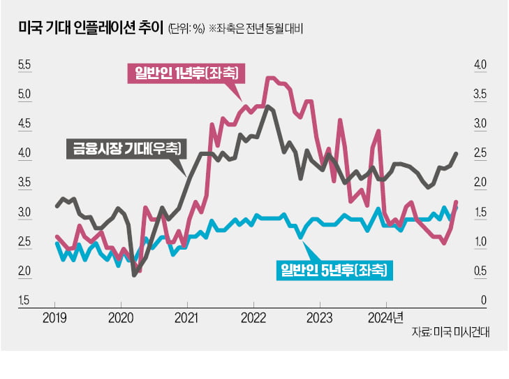 3000달러 넘보는 금값…지금은 '균형의 미학' 필요한 때 [한상춘의 국제경제 읽기]