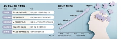 치매인구 100만명…치매보험으로 치료·간병비 걱정 '뚝'