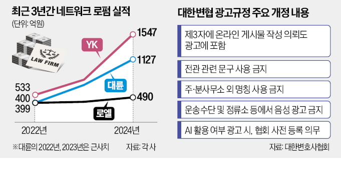 '전관' 용어 못 쓴다…네트워크 로펌에 칼 빼든 변협