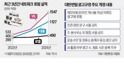 '전관' 용어 못 쓴다…네트워크 로펌에 칼 빼든 변협