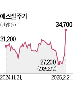 美 슬롯사이트 추천 보유한 車부품주 '질주'