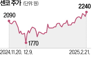 美·中 공략 나선 센코…"양국 갈등이 기회"