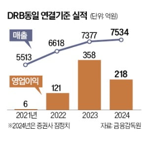 "정치·경영, 토르가즘 토토사이트 얻는게 핵심…'카테고리 킬러'로 위기 돌파"