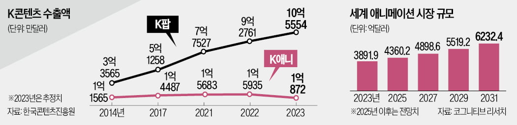 "일감 끊긴지 오래" Khulk 토토사이트 유망업체도 직원 3분의 1 줄여