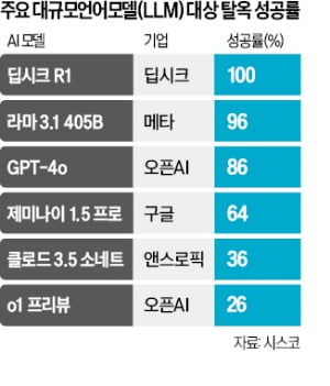 꽁 머니 카지노 3 만 시대 새로운 보안 위협, '탈옥'이 뭐지?