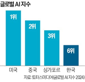 인공지능 개발의 심장…'국가 무료 슬롯 머신 컴퓨팅센터' 2년 내 문 연다