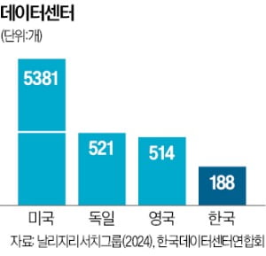 인공지능 개발의 심장…'국가 토스 카지노 컴퓨팅센터' 2년 내 문 연다