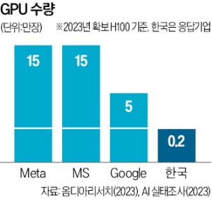 인공지능 개발의 심장…'국가 무료 슬롯 머신 컴퓨팅센터' 2년 내 문 연다