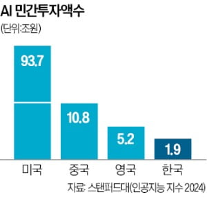 인공지능 개발의 심장…'국가 토스 카지노 컴퓨팅센터' 2년 내 문 연다