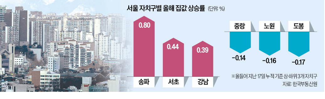 카지노 입플 웃돈만 '억소리'…강북·관악은 '마피'