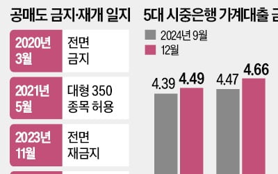 김병환 "은행 대출금리 내려갈 때 됐다"