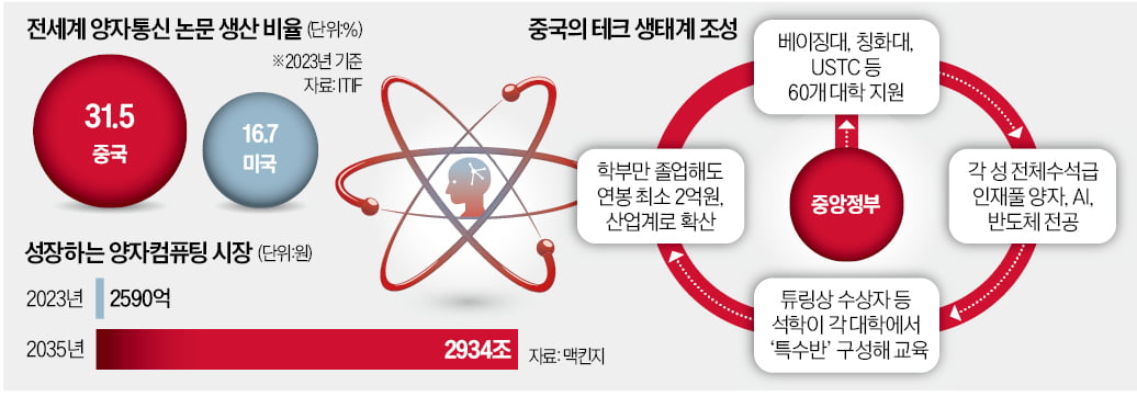 사설 바카라 기술 '고지전'…치고 나간 중국