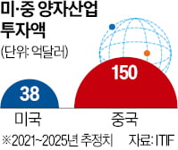 사설 바카라 기술 '고지전'…치고 나간 중국