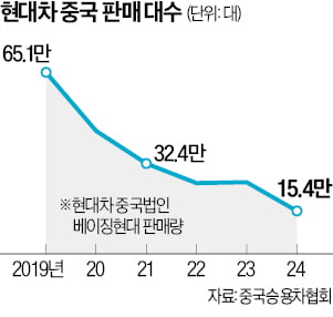 슬롯사이트 볼트카지노메이저, 中시장 공략 '다시 시동'…AI 자회사 설립·전기차 첫 출시